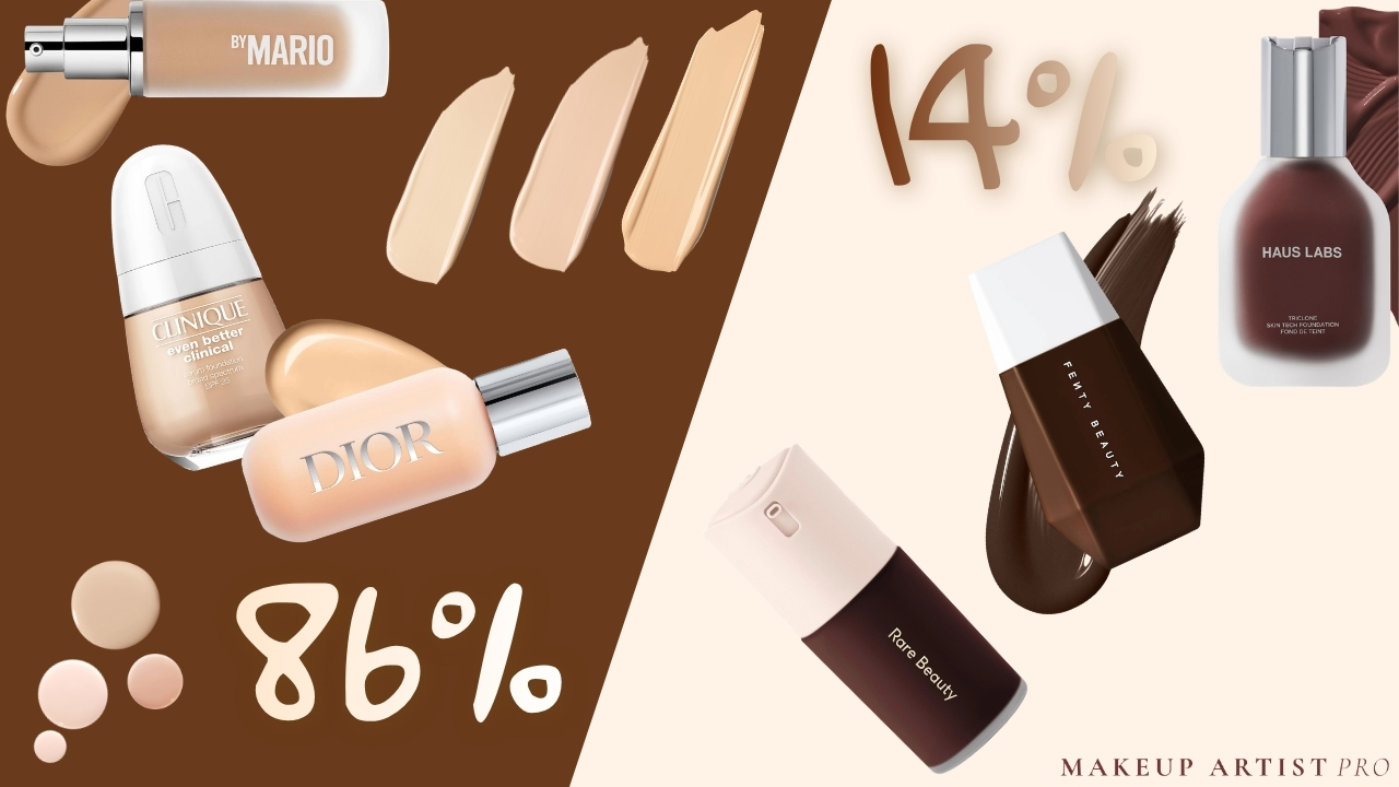 The Foundation Shade Gap: We Analyzed 3,369 Foundation Shades From 59 Brands. Here's Who's Actually Inclusive.